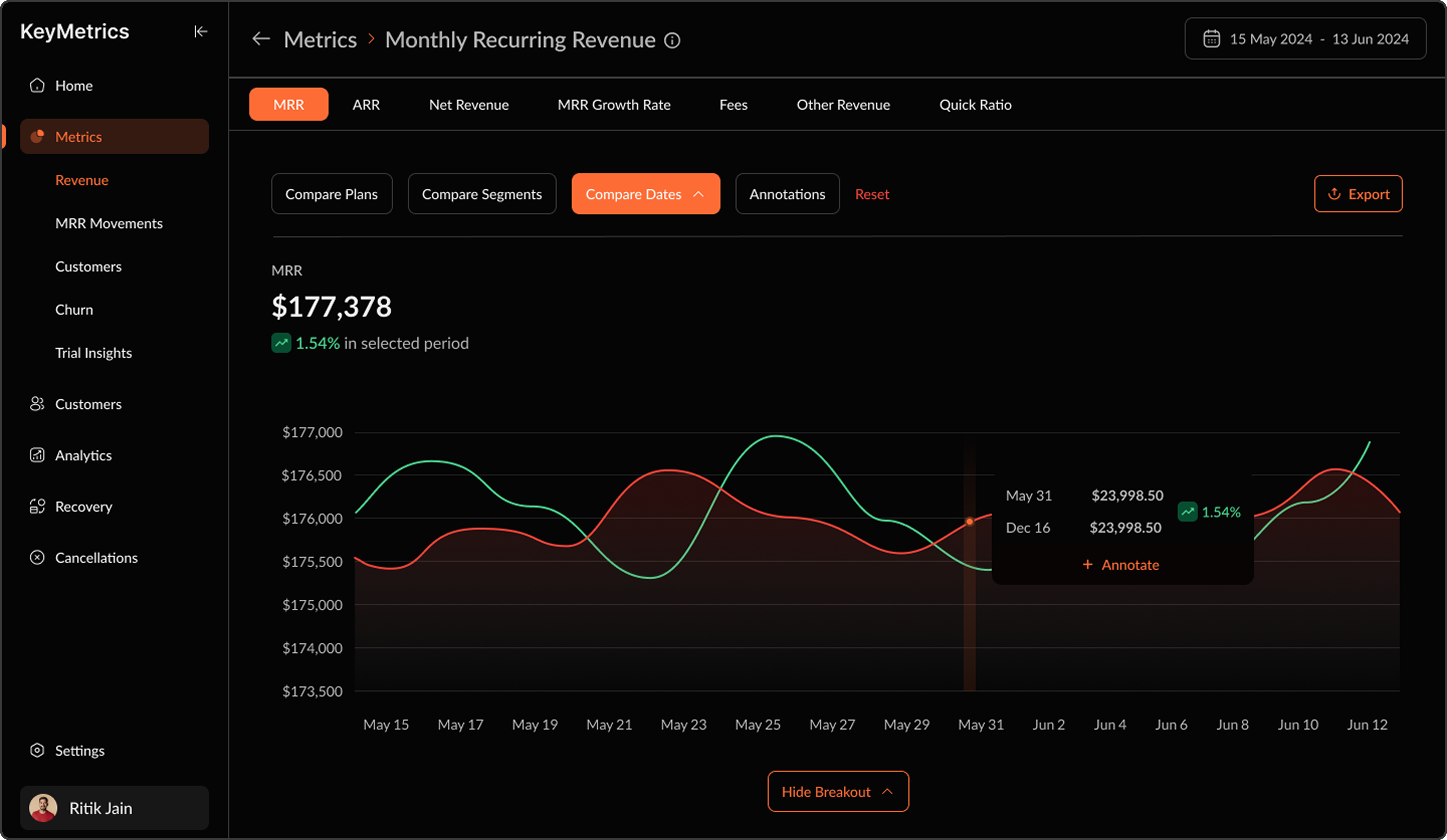 Key Metrics